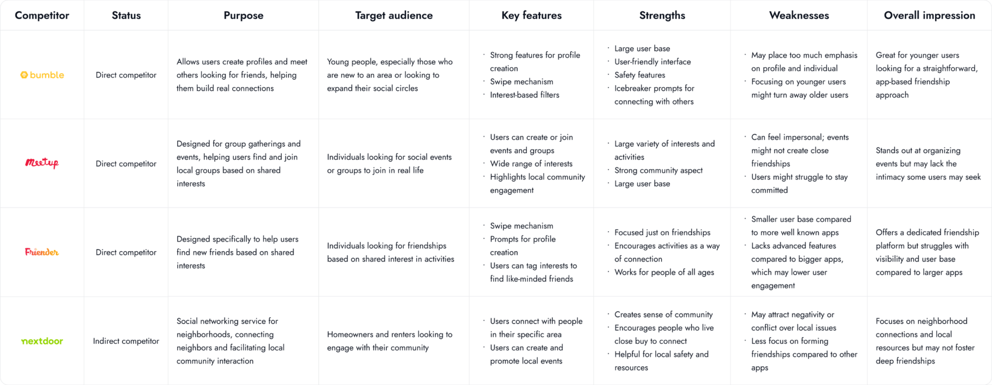 Competitor analysis comparison chart